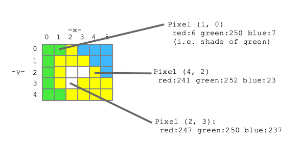 pixels